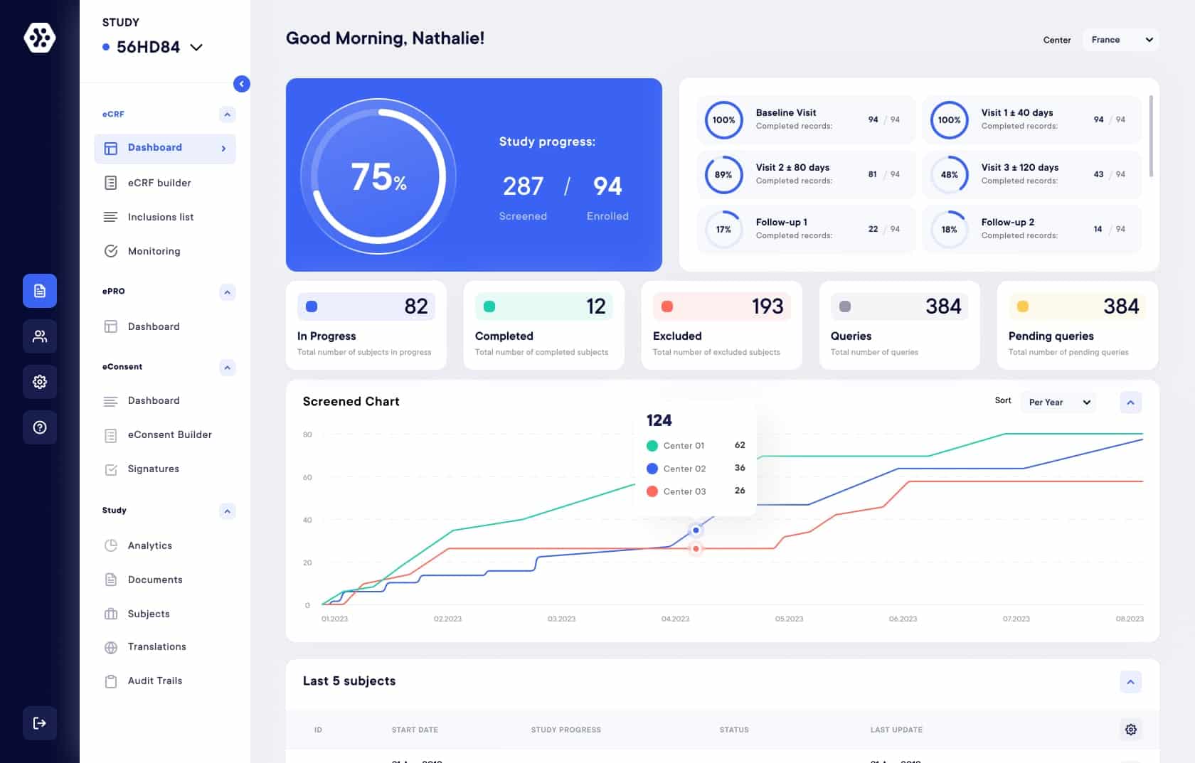 Datacapt-edc-ecrf-dashboard